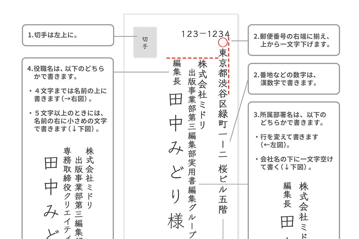 仕事・ビジネス】宛名の書き方（封筒） | 手紙の書き方