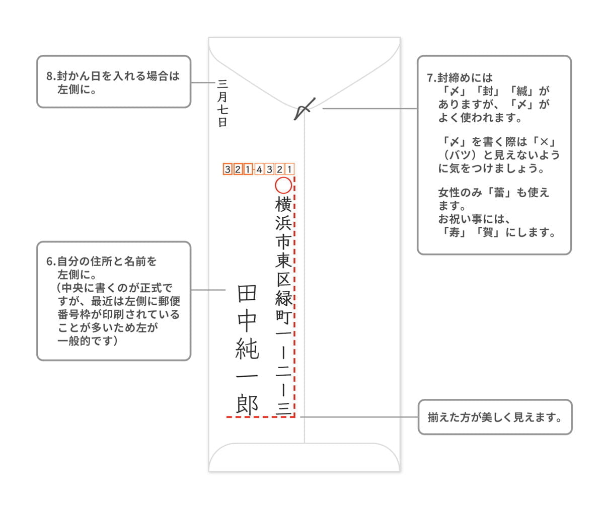 宛名の書き方（封筒） | 手紙の書き方