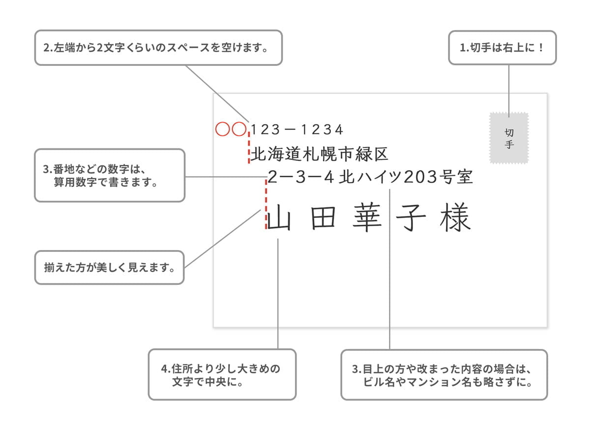 宛名の書き方（封筒） | 手紙の書き方