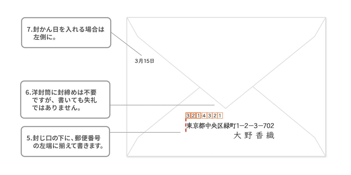 宛名の書き方（封筒） | 手紙の書き方