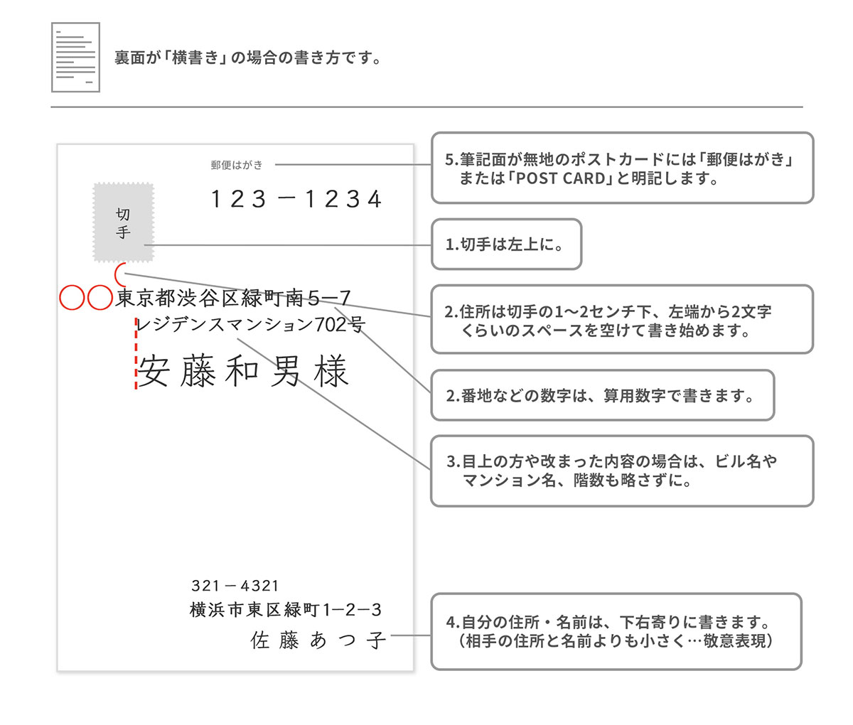 宛名の書き方（はがき） | 手紙の書き方