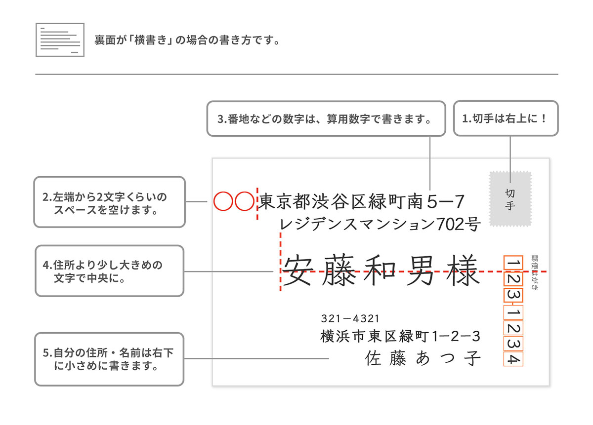 宛名の書き方(はがき 横書きB) 郵便番号枠あり