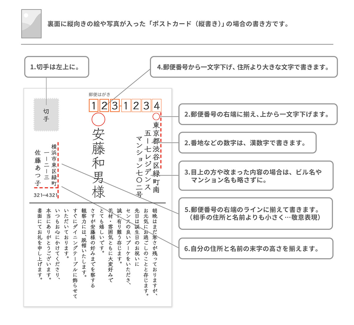 宛名の書き方（はがき） | 手紙の書き方