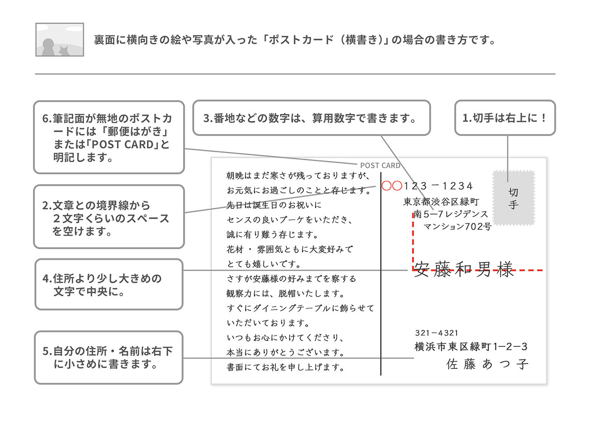 宛名の書き方（はがき） | 手紙の書き方