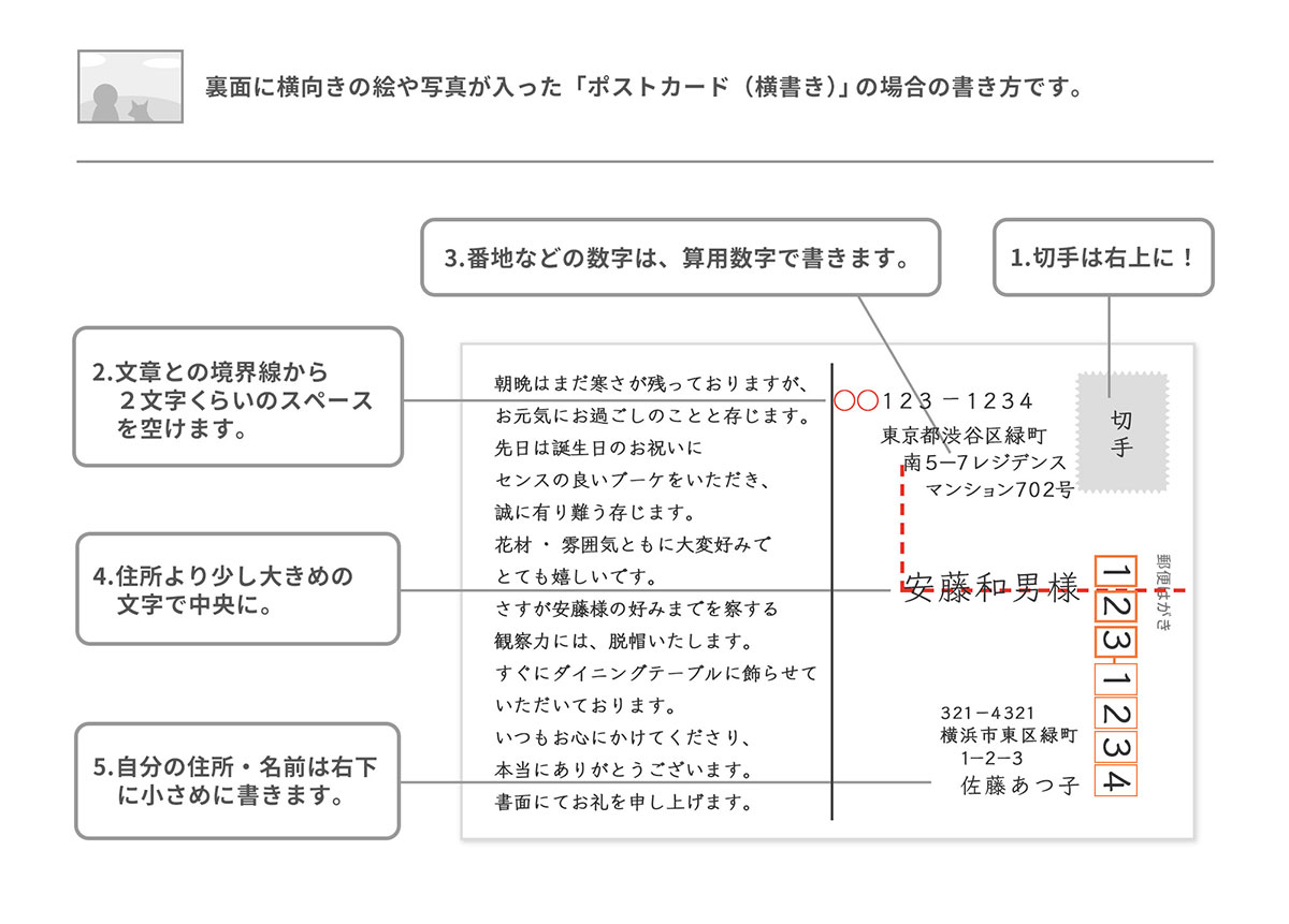 宛名の書き方（はがき） | 手紙の書き方