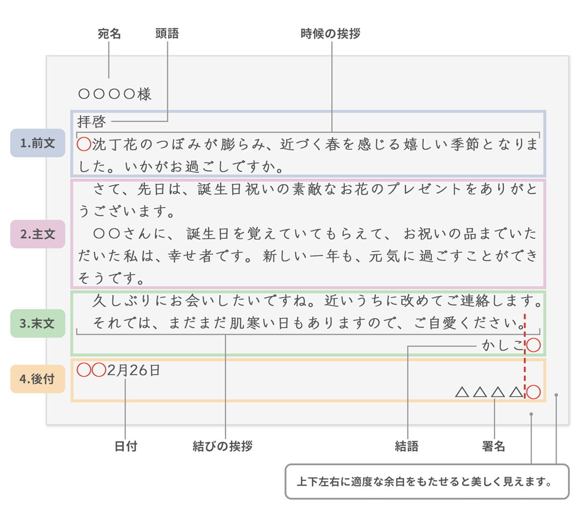 便箋の書き方の基本 | 手紙の書き方