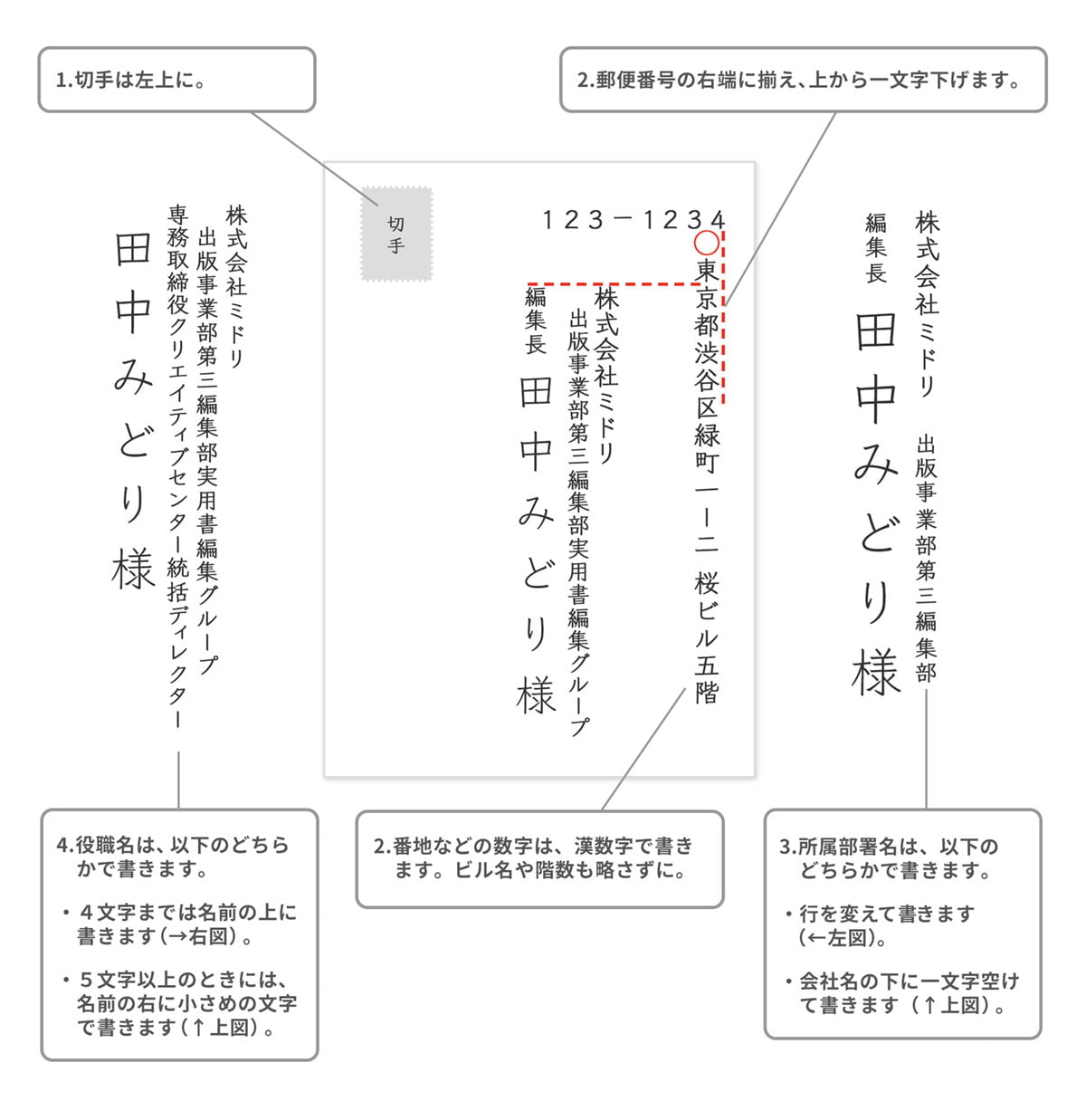 仕事・ビジネス】宛名の書き方（封筒） | 手紙の書き方