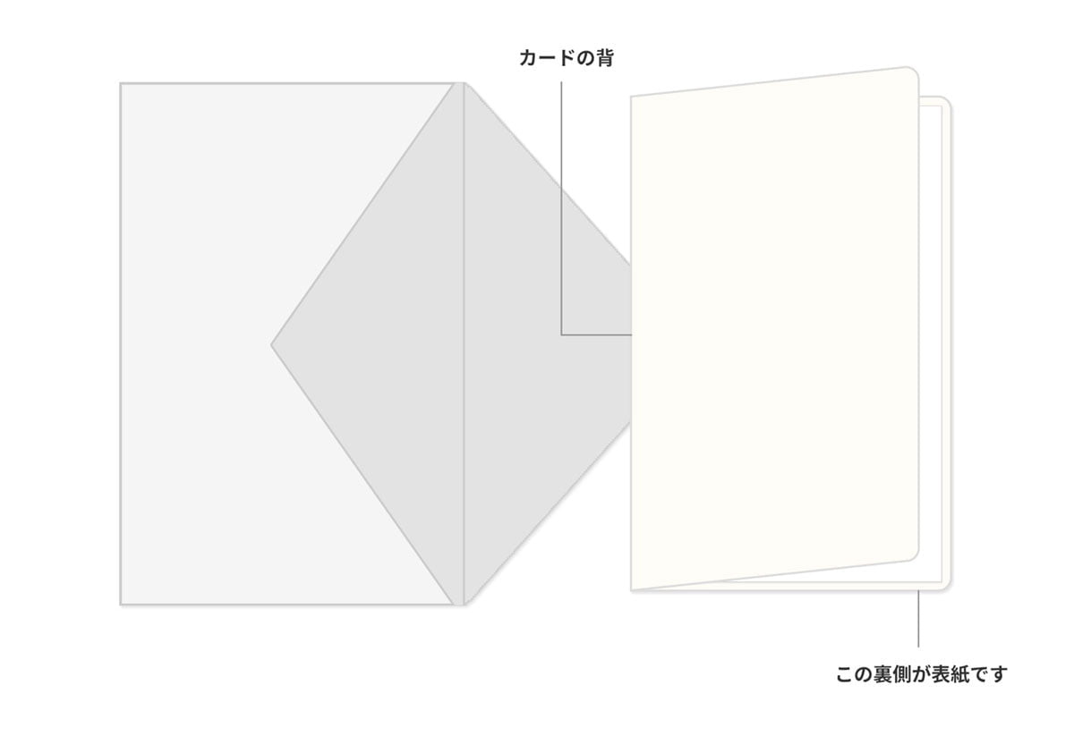 仕事・ビジネス】カード、挨拶状、案内状の基本 | 手紙の書き方