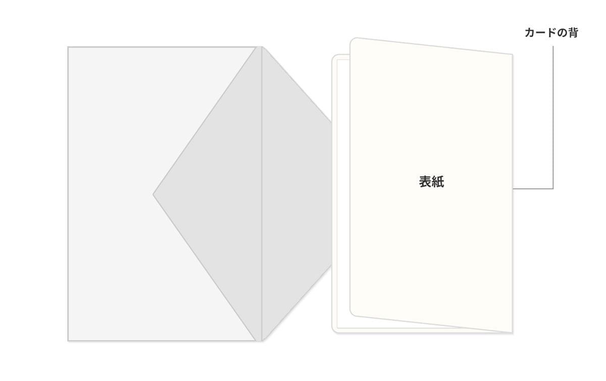 カードの書き方の基本(縦書き)封筒への入れ方 二つ折り(手渡しの場合)