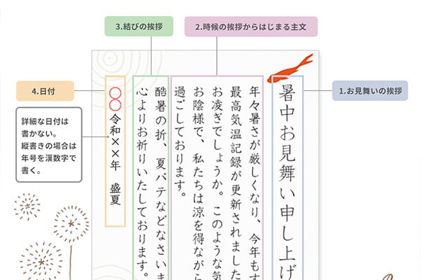 暑中見舞い・残暑見舞いの書き方（構成）について | 手紙の書き方