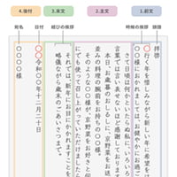 手紙の書き方 | 手紙のマナーや役立つ文例をご紹介