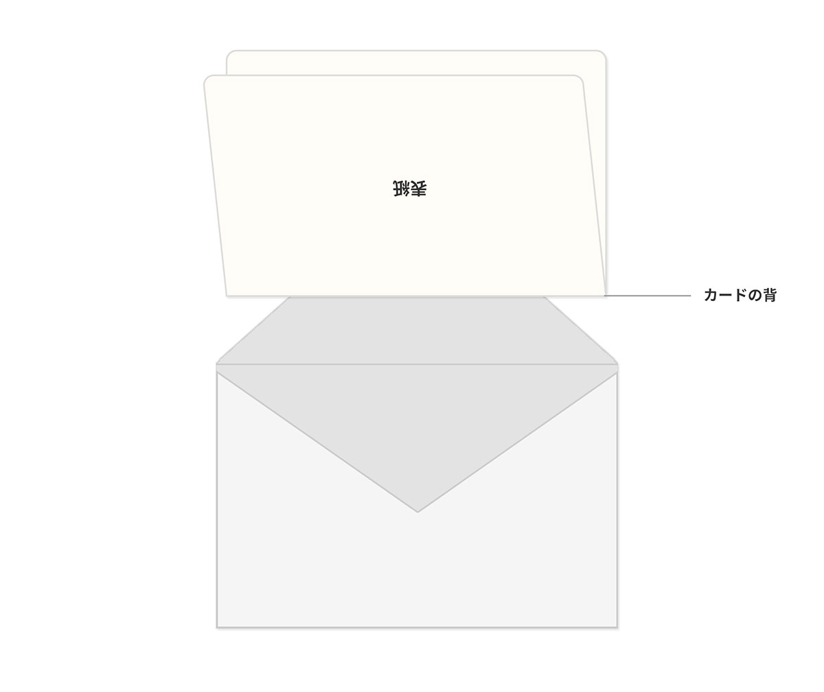 メッセージカード（グリーティングカード）の書き方の基本 | 手紙の書き方
