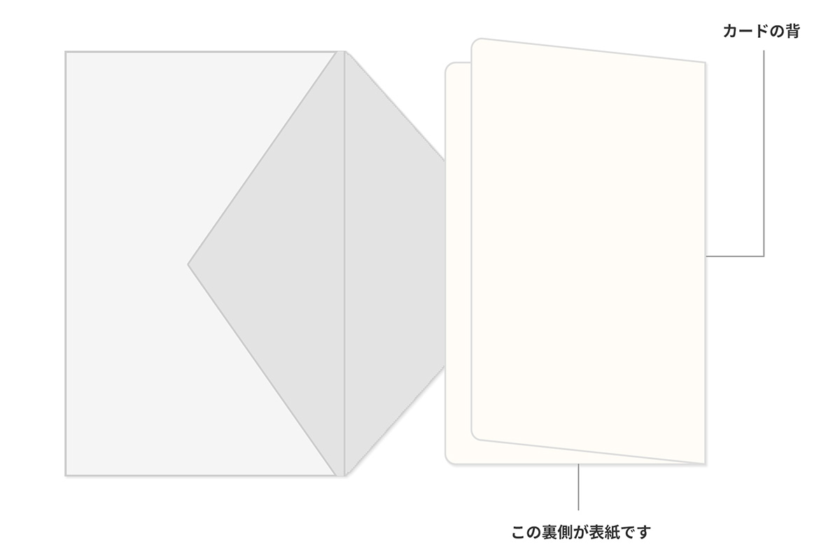 メッセージカード（グリーティングカード）の書き方の基本