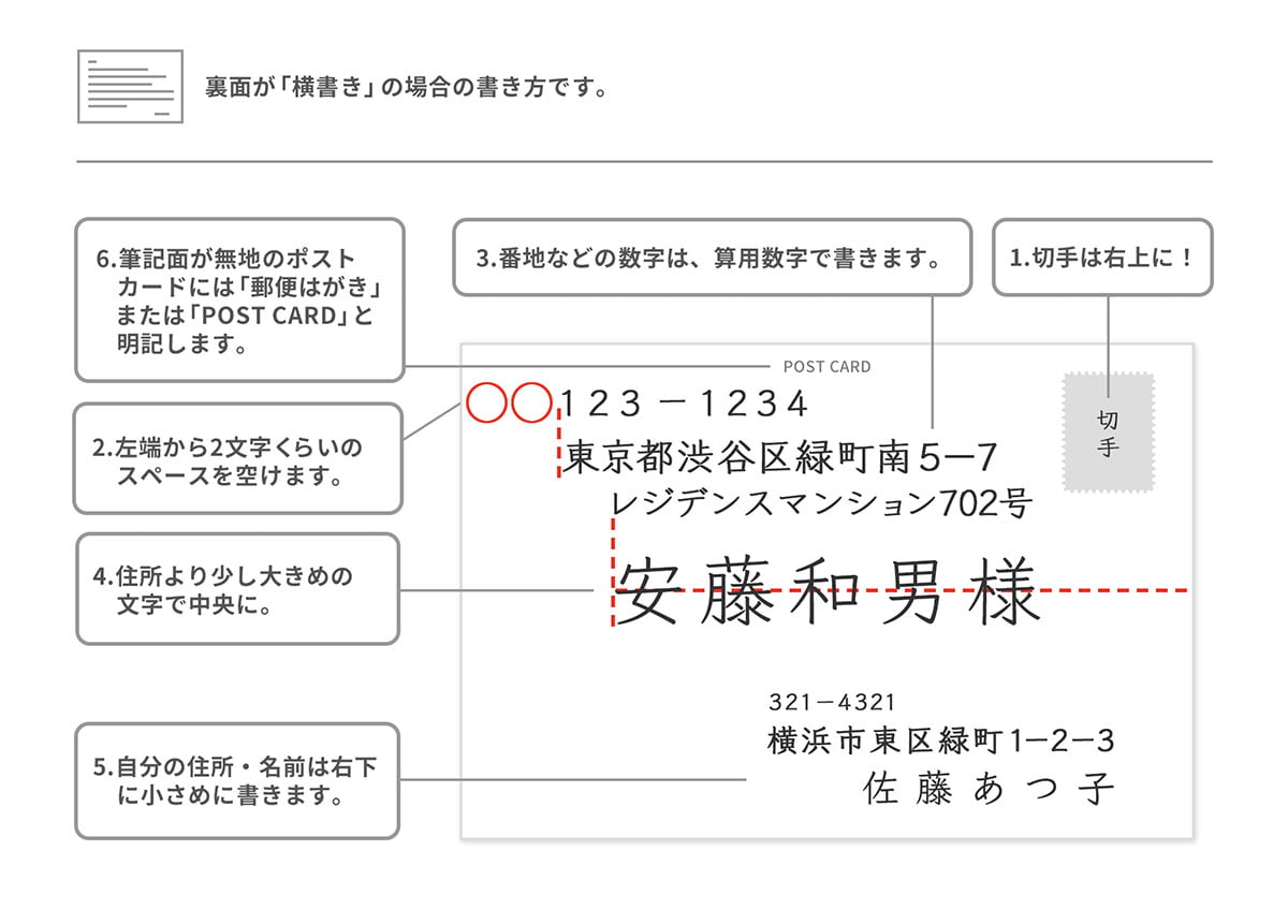 宛名の書き方（はがき） | 手紙の書き方